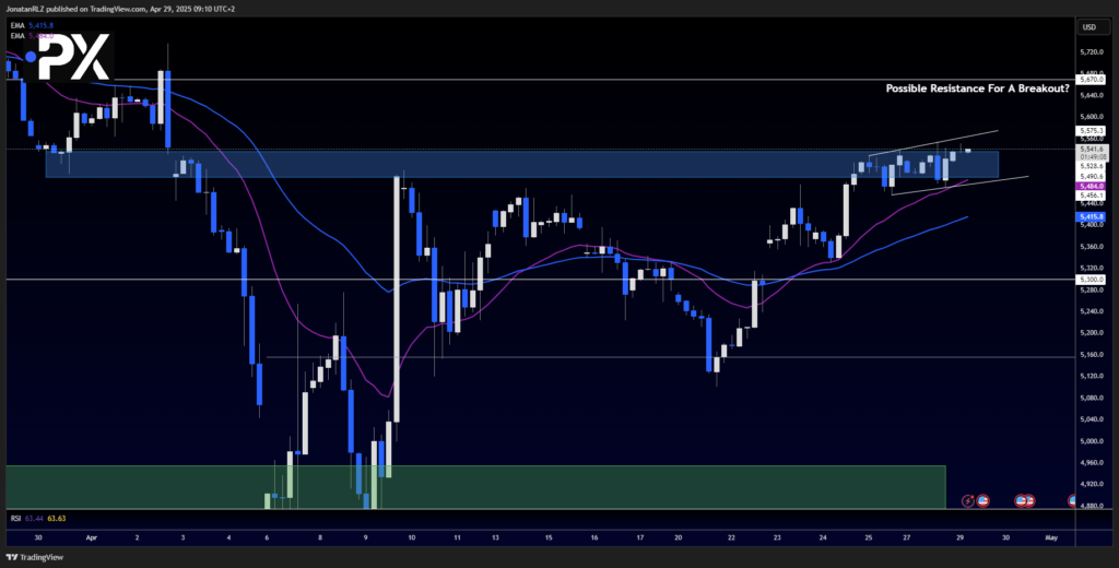 S&P 500: Bulls Fighting Back After Indecision Candle - image1 38 1024x520