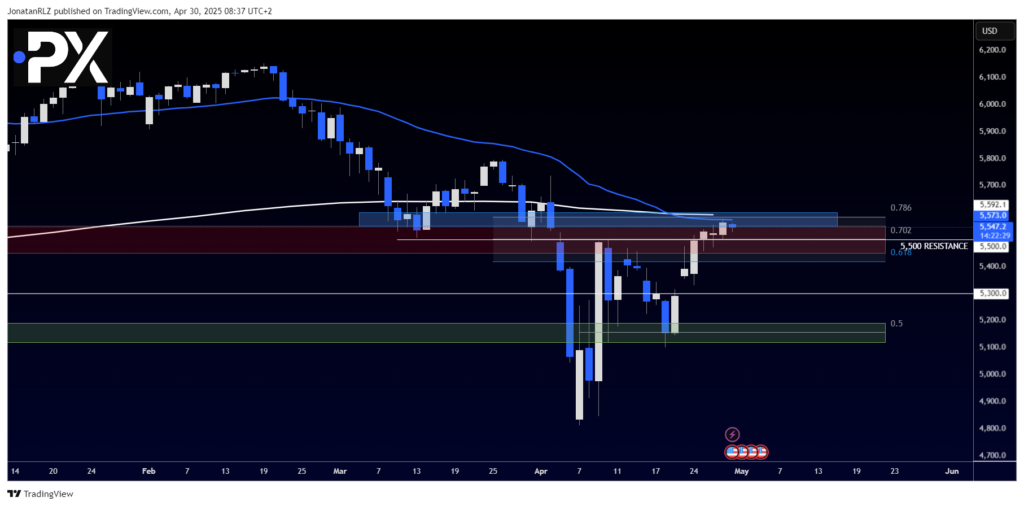 S&P 500: New Resistance Zone Emerges as Bulls Eye Breakout - image1 39 1024x506