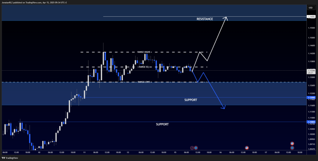 EUR/USD: Holding Above Breakout Zone, Still Range-Bound - image1 6 1024x520