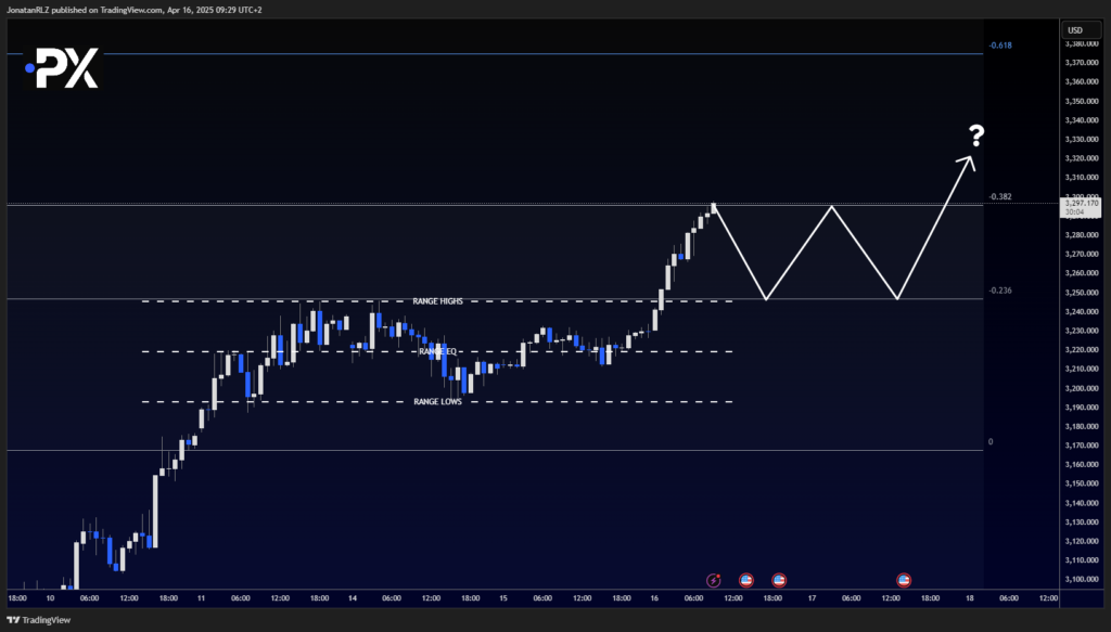 Gold: Exploding Into New All-Time Highs – What Comes Next? - image2 10 1024x583