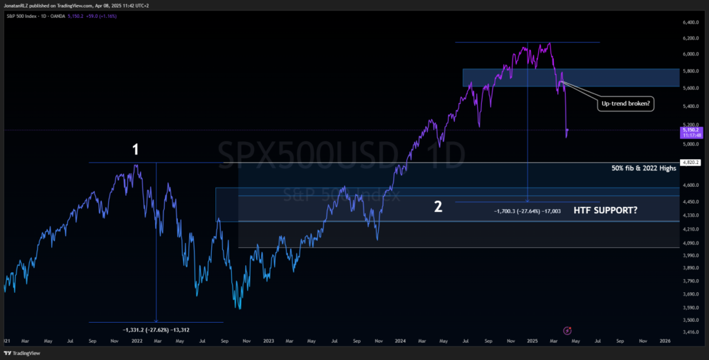 Daily Market Update – April 8, 2025 - image2 1024x520