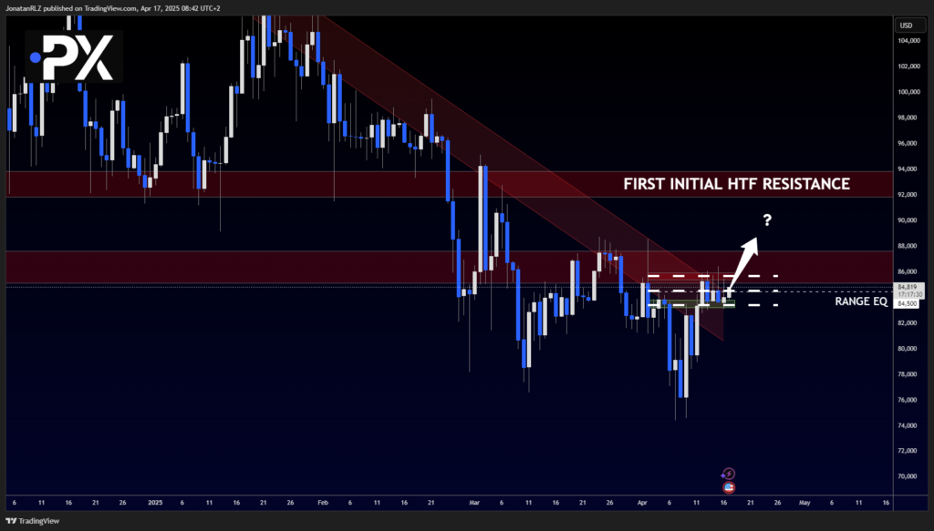 Bitcoin: Range-Bound but Building Structure Beneath Resistance - image2 12 1024x583