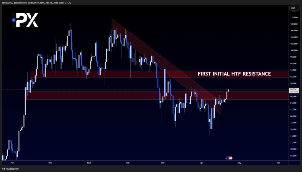 Bitcoin: Testing Resistance with Breakout Potential in Focus - image2 18 1024x583