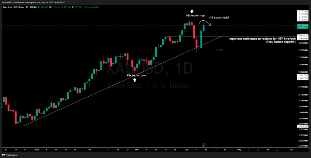 Daily Market Update – April 10, 2025 - image2 2 1024x520