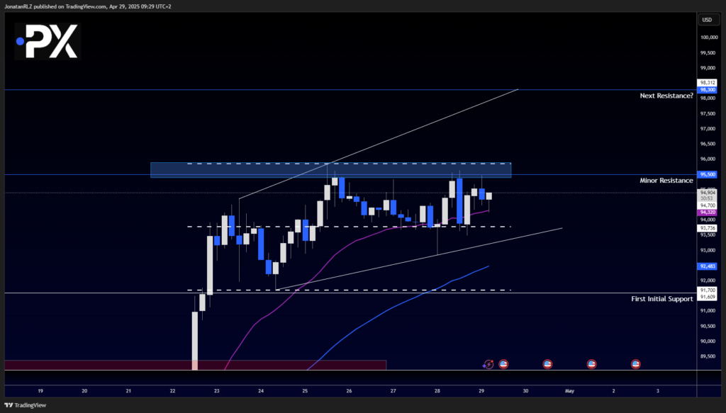 Bitcoin: Trading Below Key Resistance as EMA Cross Adds Confluence - image2 32 1024x583