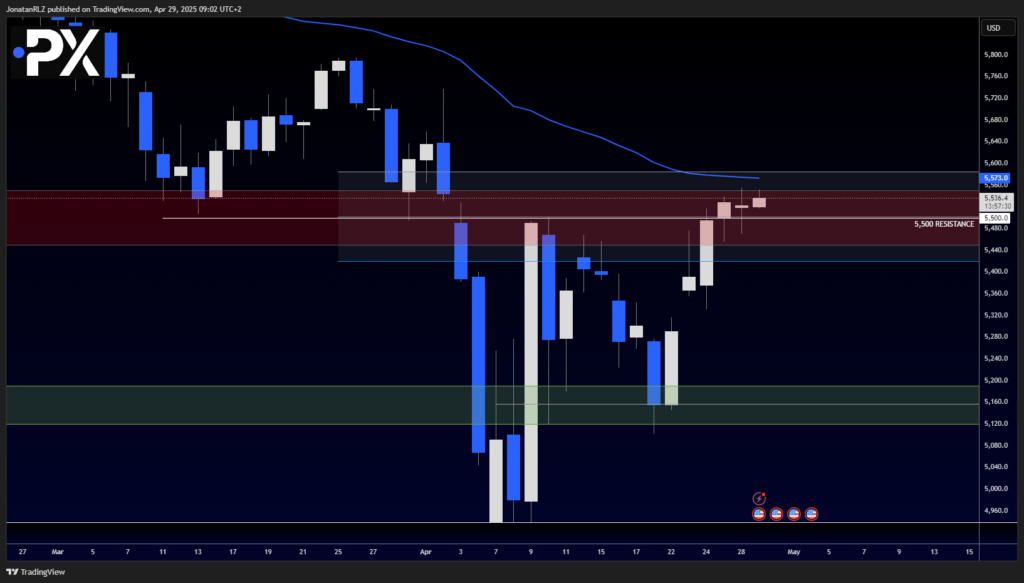 S&P 500: Bulls Fighting Back After Indecision Candle - image2 33 1024x583