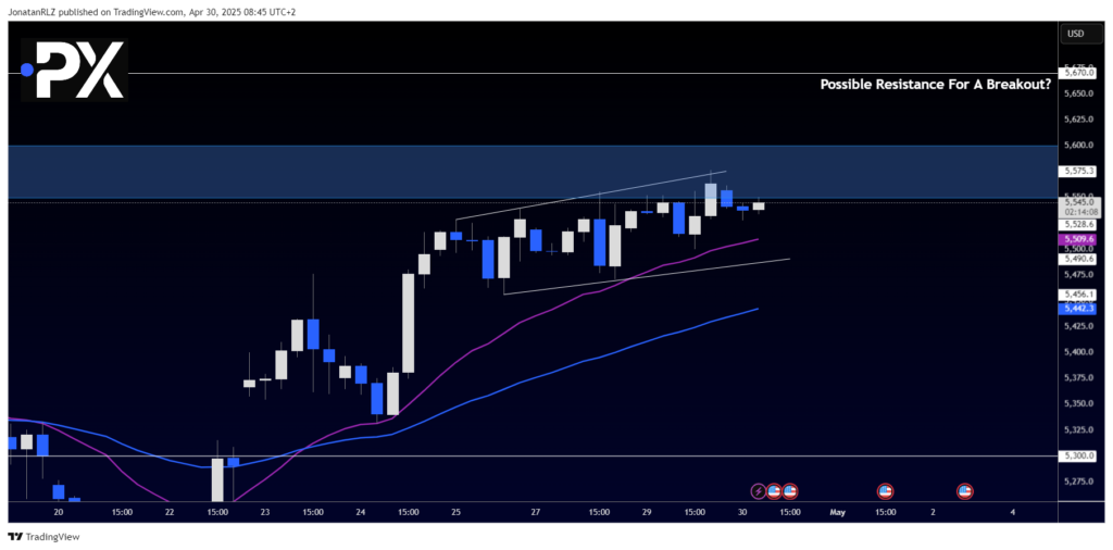 S&P 500: New Resistance Zone Emerges as Bulls Eye Breakout - image2 34 1024x506