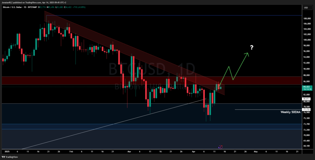 Bitcoin (BTC/USD). Daily Market Update – Monday, April 14, 2025 - image2 4 1024x520