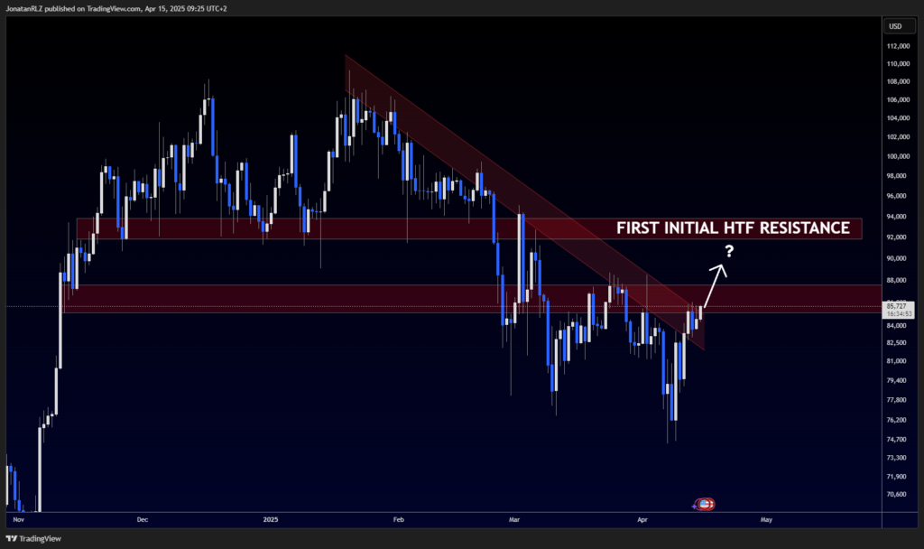 Bitcoin: Testing Resistance as Death Cross Appears Again - image2 5 1024x608