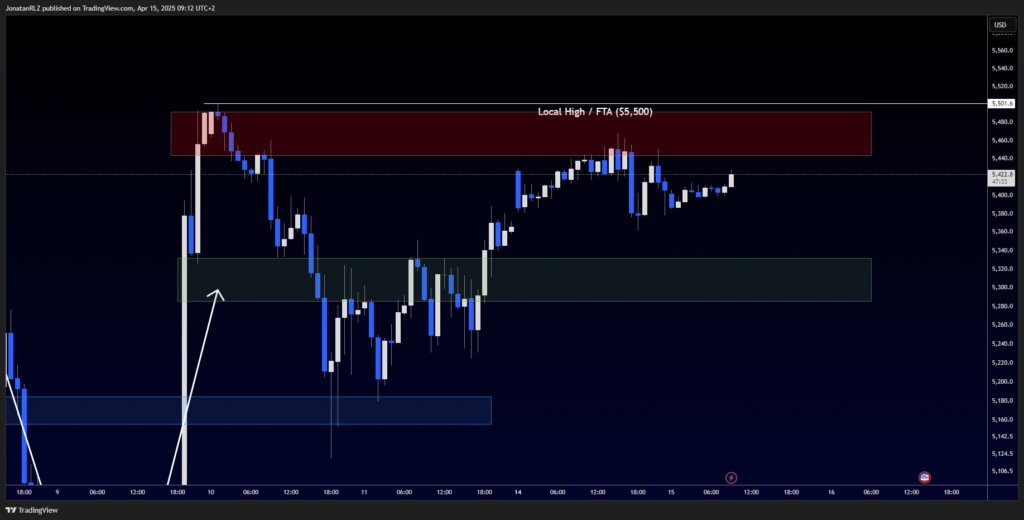 S&P 500: Range-Bound and Printing a Death Cross - image2 7 1024x520
