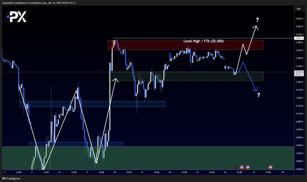S&P 500: Gap Down Open Reinforces Bearish Pressure, But Range Holds - image2 8 1024x608