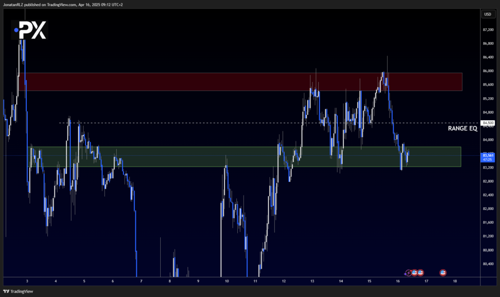 Bitcoin: Rejection at Resistance Keeps Focus on 86K–80K Range - image2 9 1024x608