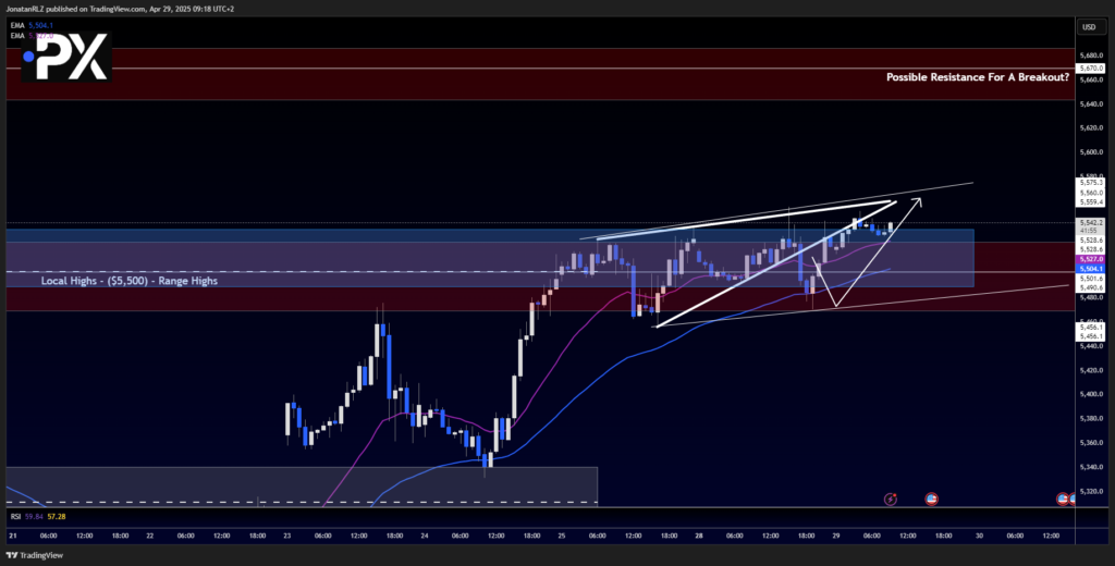 S&P 500: Bulls Fighting Back After Indecision Candle - image3 11 1024x520