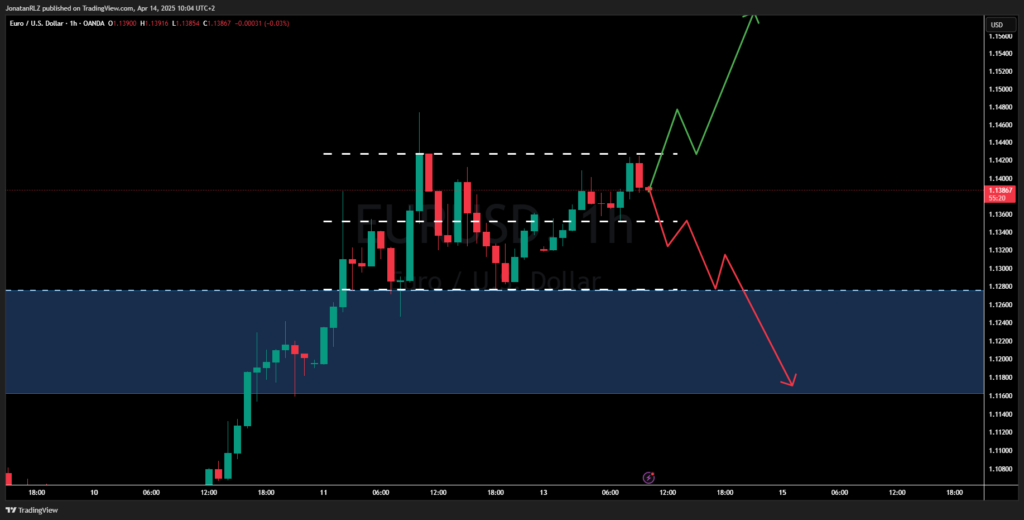 EUR/USD. Daily Market Update – Monday, April 14, 2025 - image3 4 1024x520