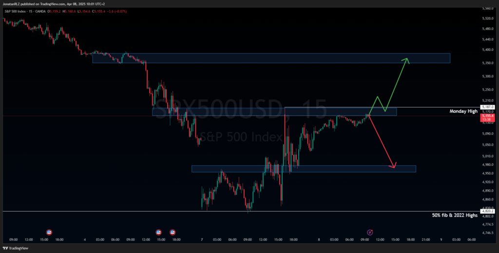 Daily Market Update – April 8, 2025 - image4 1 1024x520