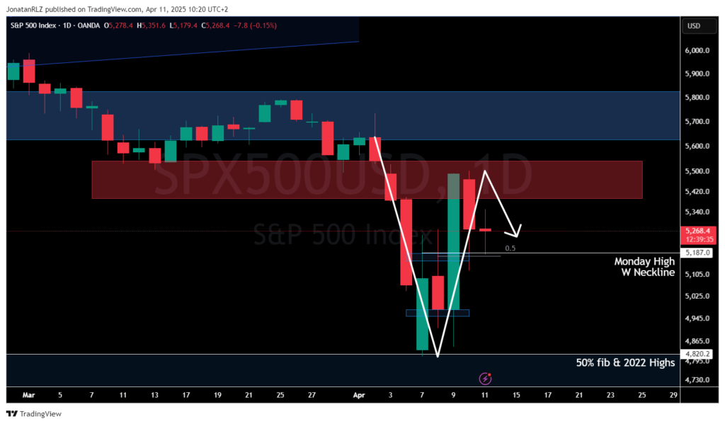 Daily Market Update – April 11, 2025 - image6 1 1024x599