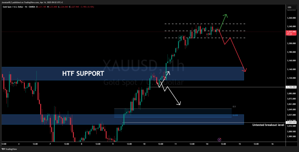 Gold (XAU/USD). Daily Market Update – Monday, April 14, 2025 - image7 1024x520
