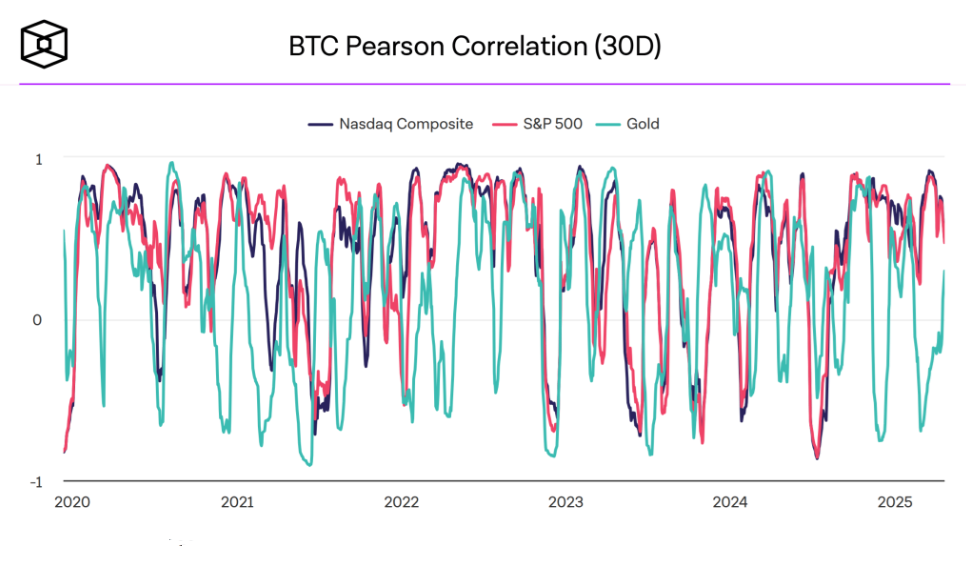 Bitcoin breaks out as whale wallets rise & LTHs accumulate. Is 100k coming? - pearson 23042025