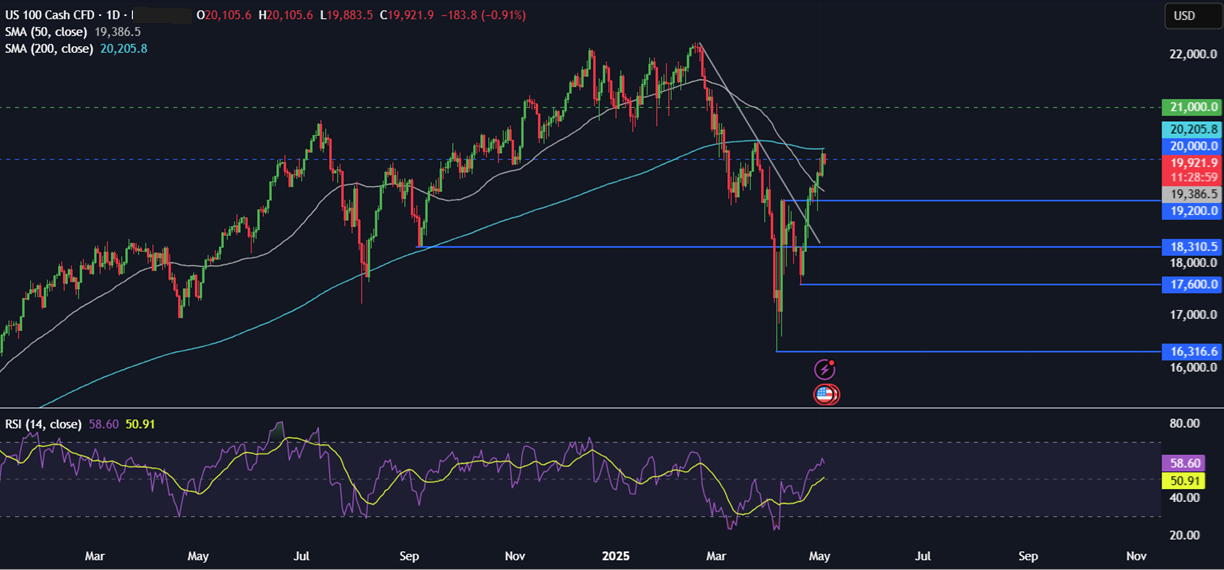 Week Ahead: Fed, BoE rate decision, US ISM services PMI, China services PMI & Canada jobs  - NASDAQ