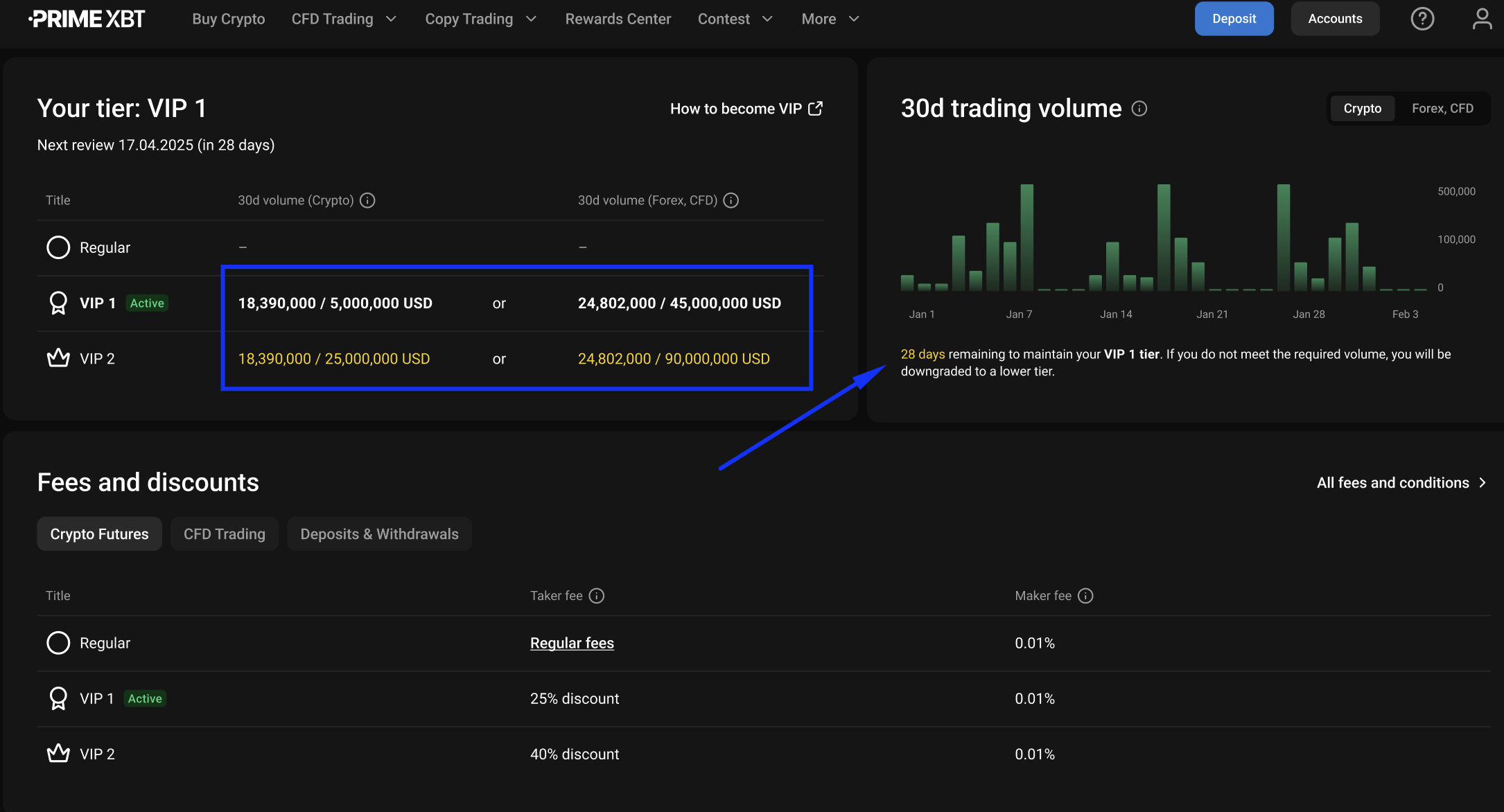 Active traders: reduce trading fees with VIP tiers Active traders: reduce trading fees with VIP tiers - VIPtiersdashboard