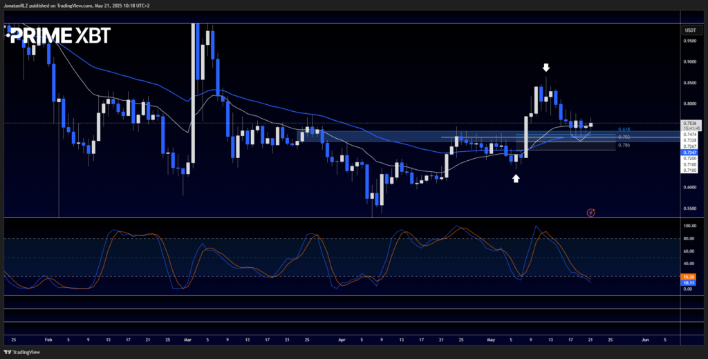 ADA: Bullish structure forming after key support retest - image1 39 1024x520
