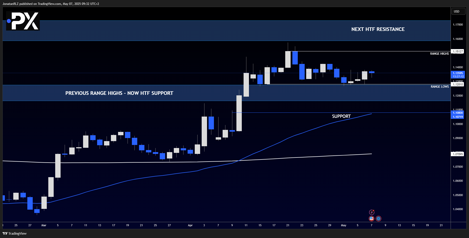 EUR/USD – Key levels to watch ahead of FOMC - image1 5