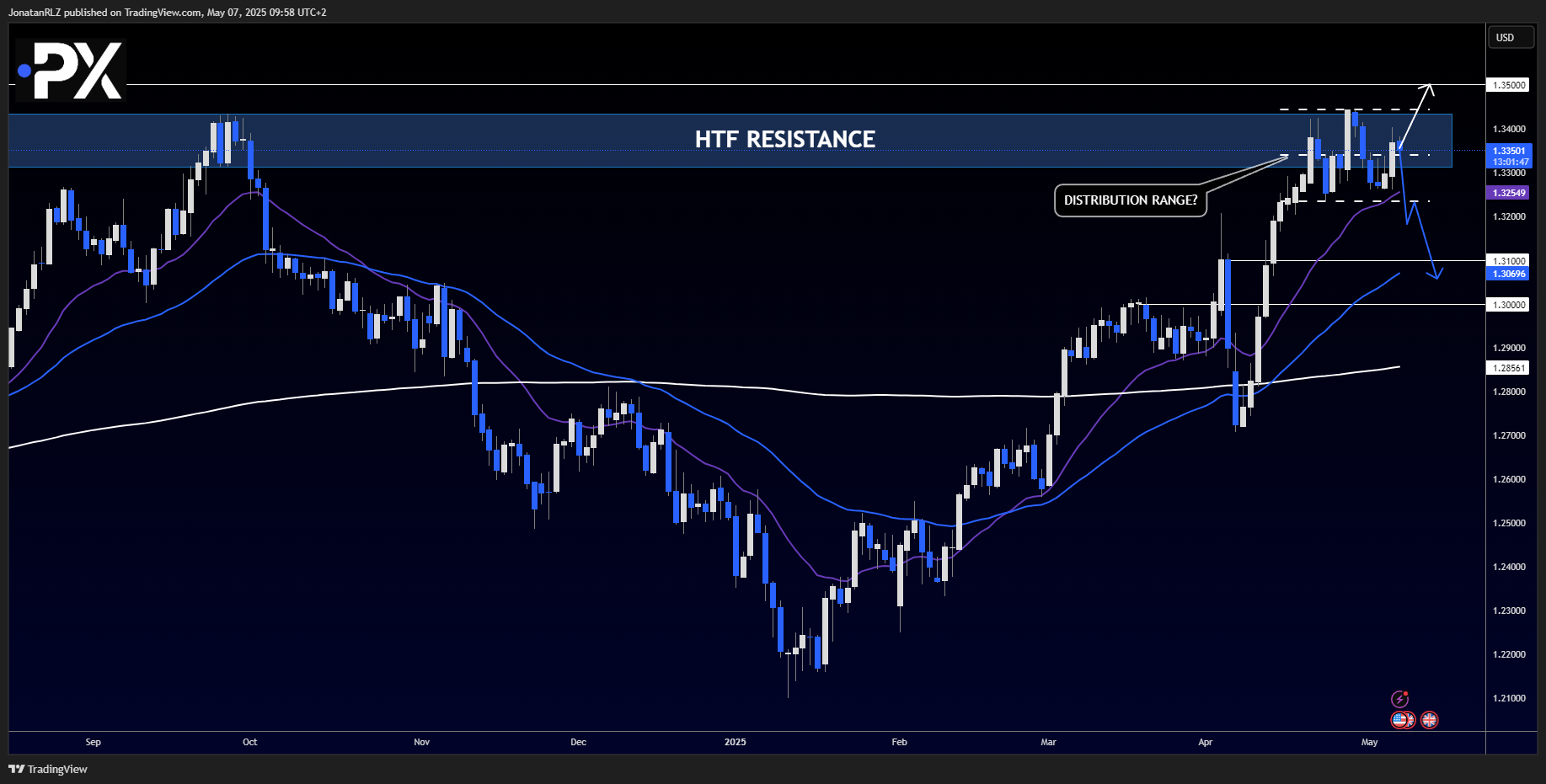 GBP/USD – Key levels to watch ahead of FOMC and Bank of England rate decision - image1 7