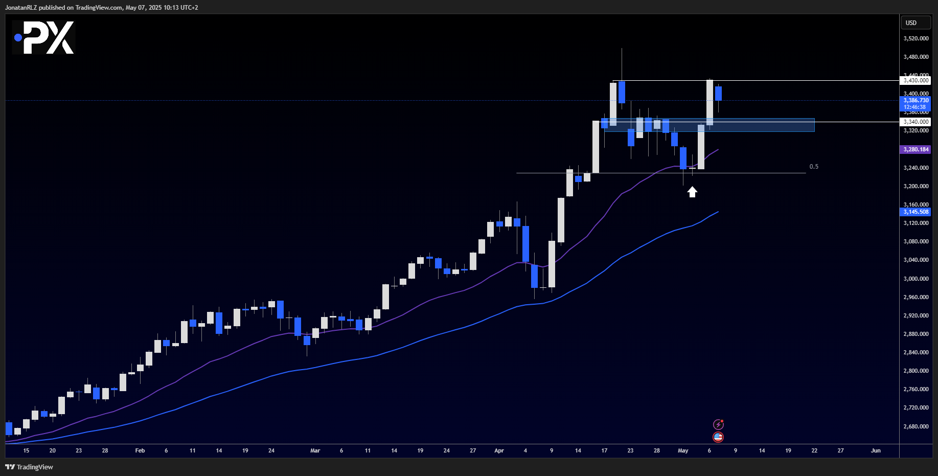 Gold – Key levels to watch ahead of FOMC - image1 8