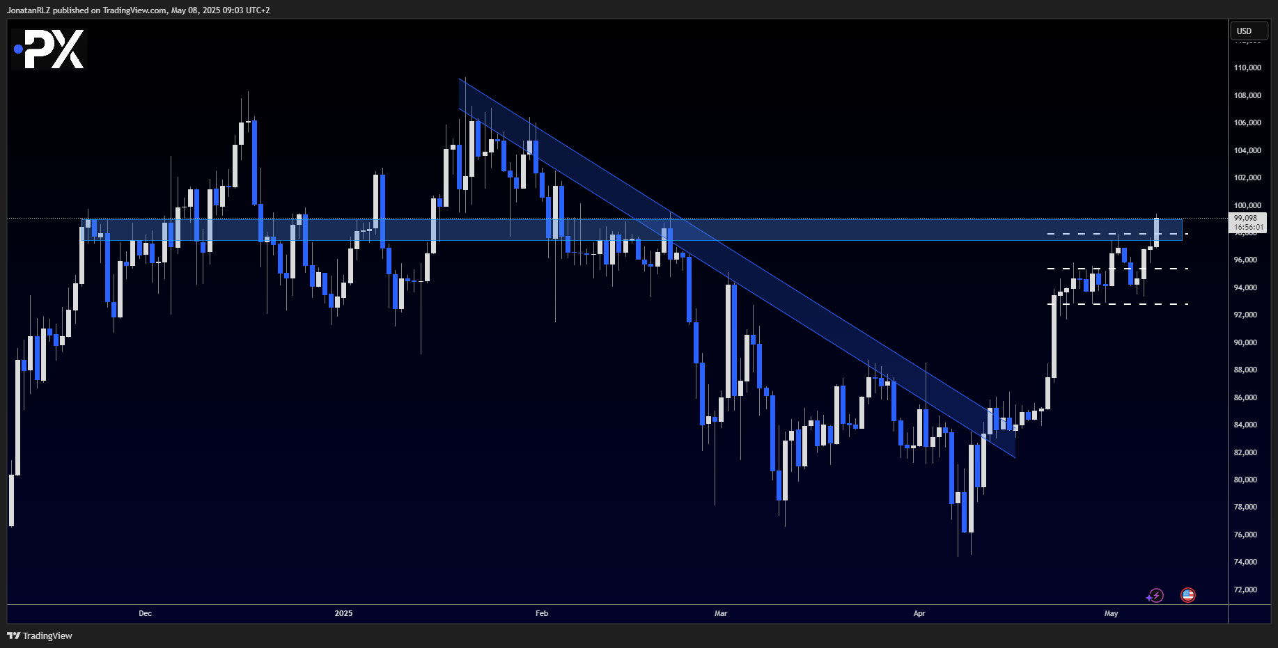 Bitcoin (BTC/USD) – Key levels to watch following the FOMC breakout - image1 9