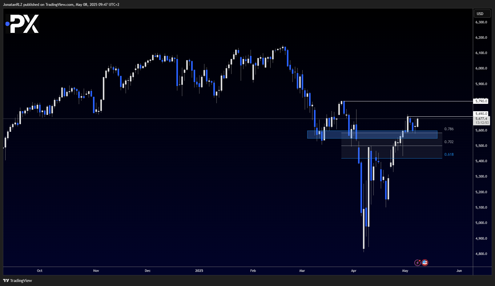 S&P 500 – Key levels to watch following the FOMC breakout - image2 3