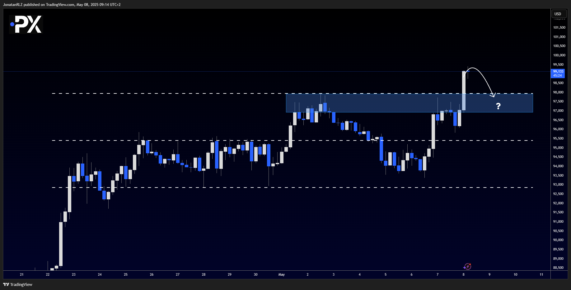 Bitcoin (BTC/USD) – Key levels to watch following the FOMC breakout - image2