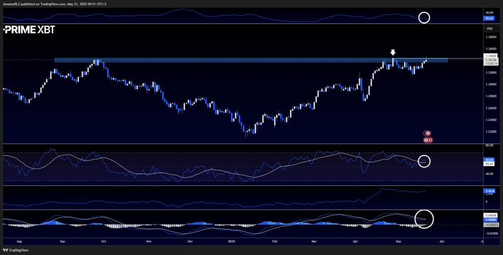 GBP/USD volatility spikes after hotter-than-expected UK inflation - image4 1024x520