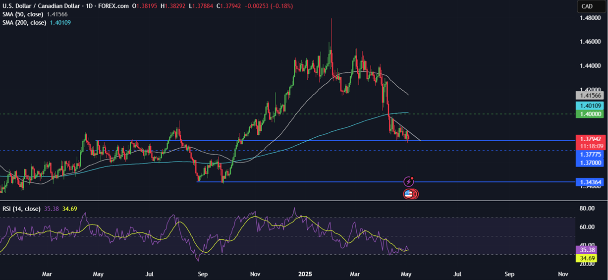 Week Ahead: Fed, BoE rate decision, US ISM services PMI, China services PMI & Canada jobs  - usdcad
