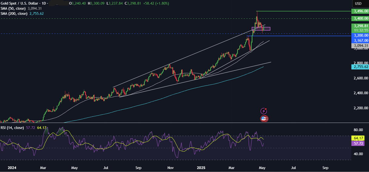 Week Ahead: Fed, BoE rate decision, US ISM services PMI, China services PMI & Canada jobs  - xauusd