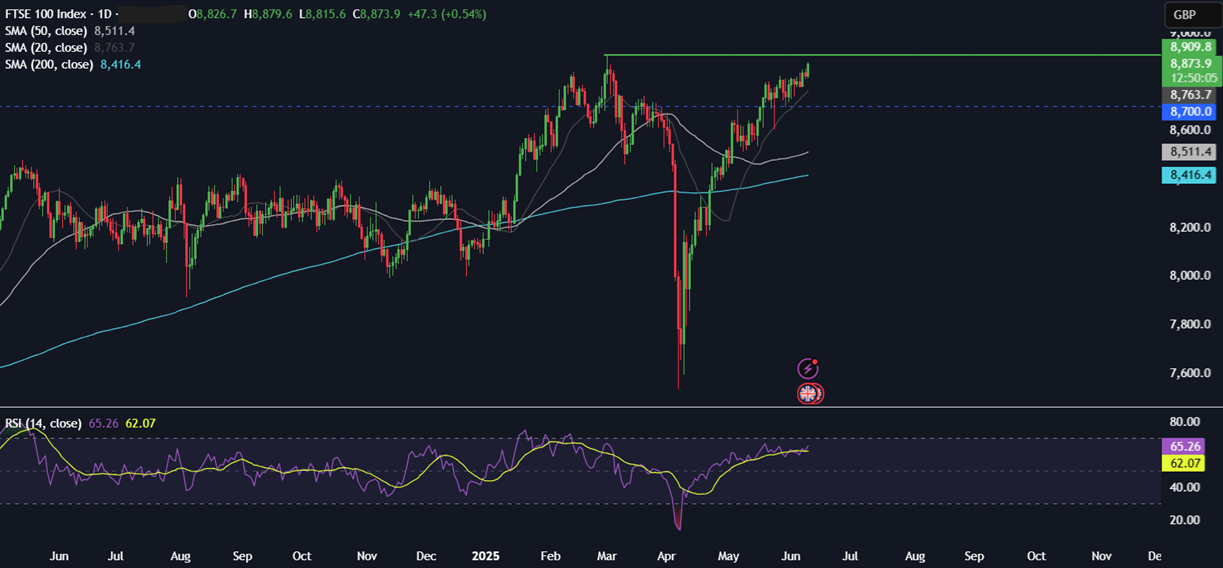 Week Ahead: US-China trade talks, US CPI, Michigan consumer sentiment, UK unemployment, GDP  - FTSE 10062025