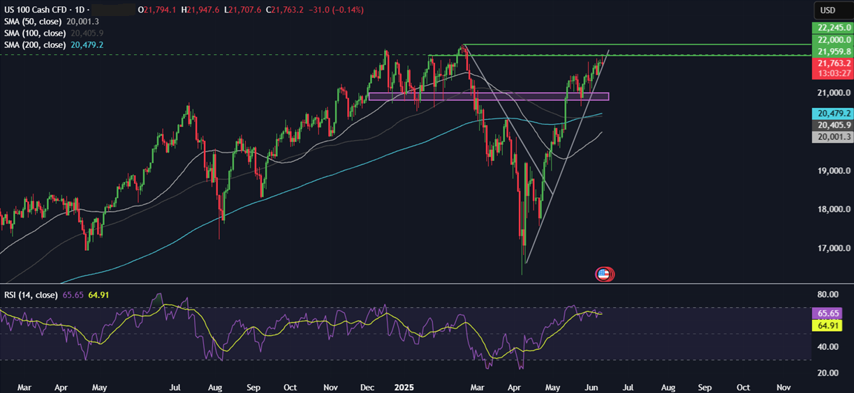 Week Ahead: US-China trade talks, US CPI, Michigan consumer sentiment, UK unemployment, GDP  - NASDA 10062025