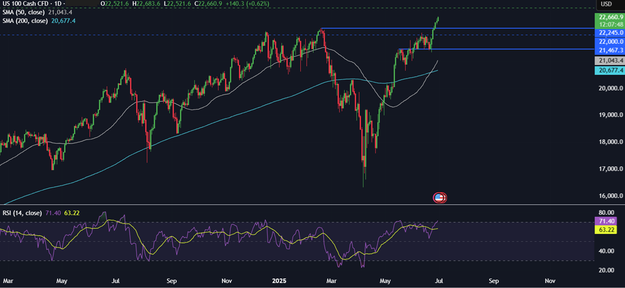 Week Ahead: EZ CPI, ECB’s Sinatra Forum, China PMIs, US NFP  - NASDAQ 30062025
