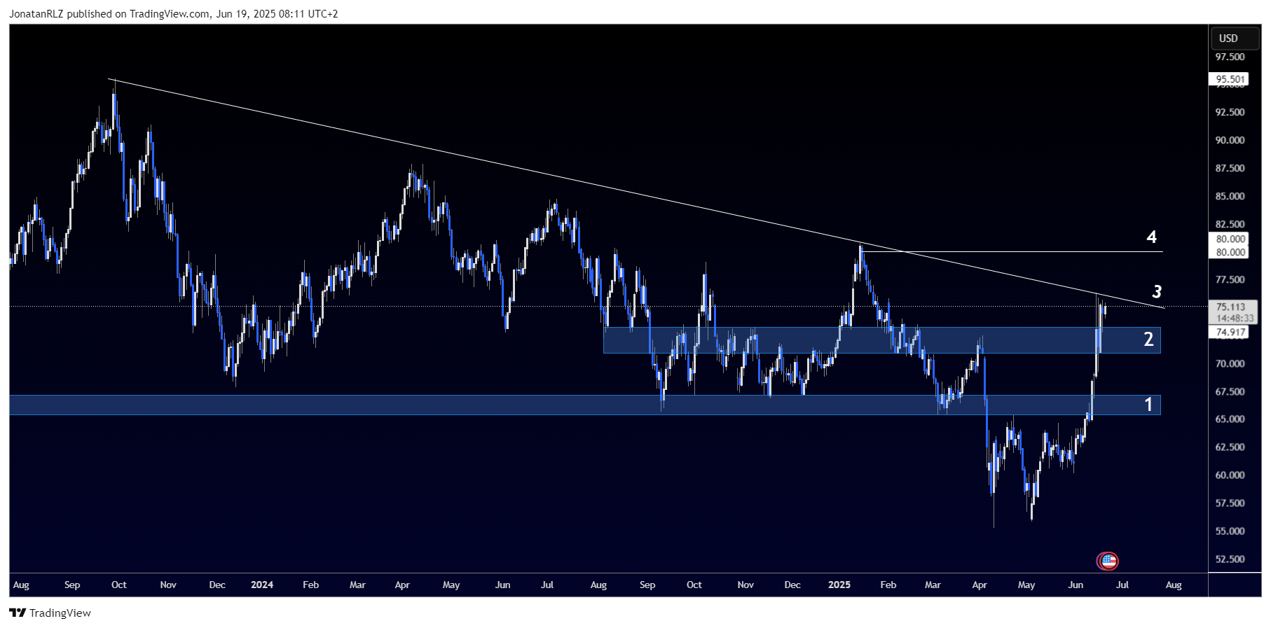 Oil skyrockets on Middle East tensions, key breakout levels in play - WTICOUSD 2025 06 19 08 11 27 aac91