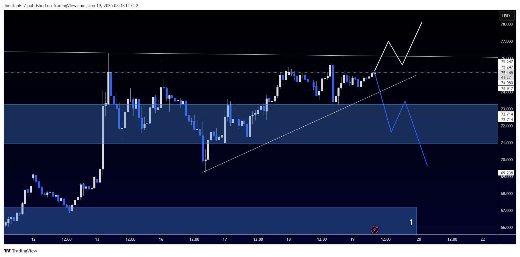 Oil skyrockets on Middle East tensions, key breakout levels in play - WTICOUSD 2025 06 19 08 18 33 2fde3