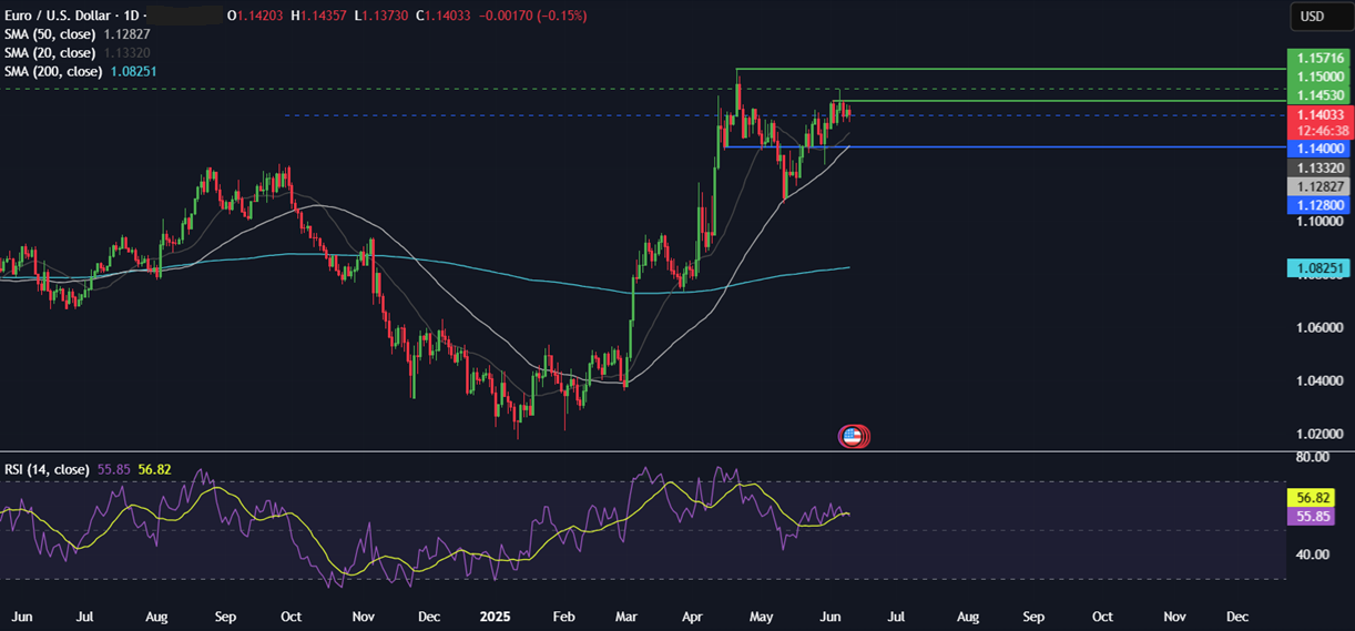 Week Ahead: US-China trade talks, US CPI, Michigan consumer sentiment, UK unemployment, GDP  - eurusd 10062025