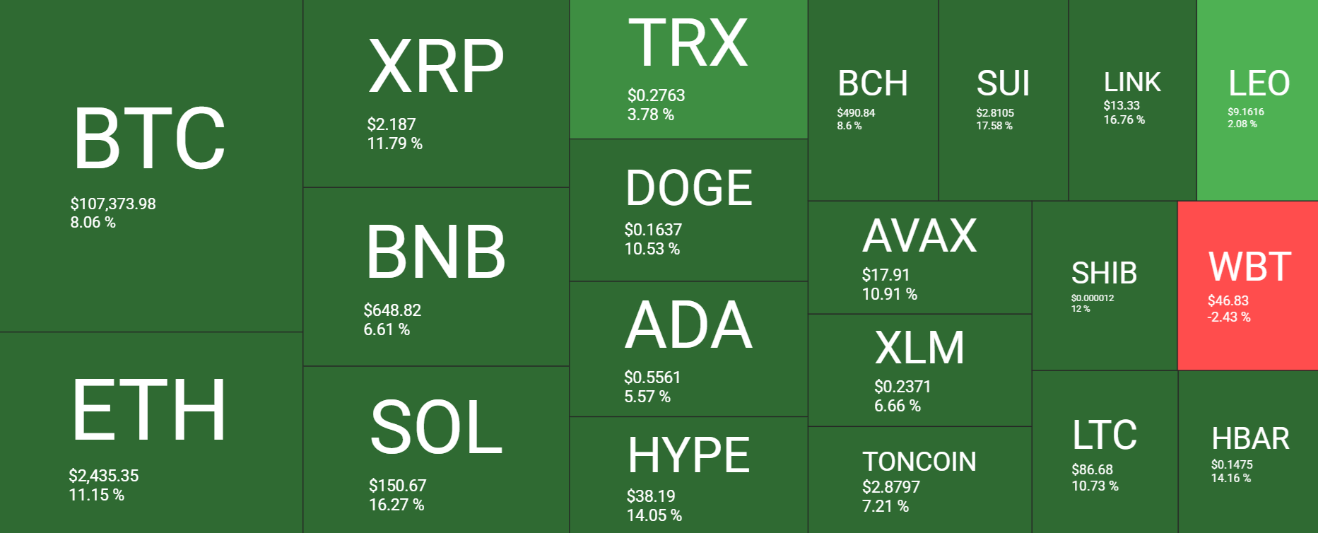 Is Bitcoin set to break out to record highs? Fundamentals & on-chain data are supportive.  - heatmap 30062025