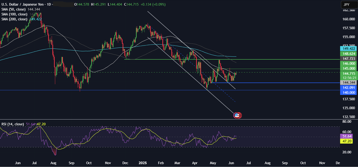 Week Ahead: US-China trade talks, US CPI, Michigan consumer sentiment, UK unemployment, GDP  - usdjpy 10062025