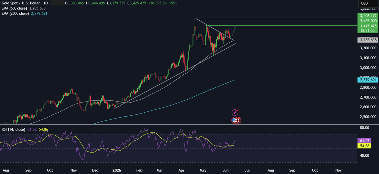 BTC & Cryptocurrencies slide, Gold jumps as Israel strikes Iran - xauusd 12