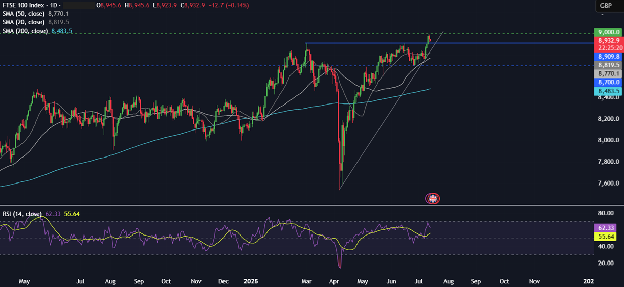 Week Ahead: US CPI, Retail Sales, Earnings season, UK CPI, Unemployment, China GDP, Japanese CPI&nbsp; - FTSE