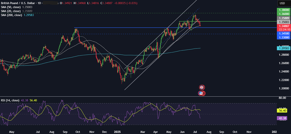 Week Ahead: US CPI, Retail Sales, Earnings season, UK CPI, Unemployment, China GDP, Japanese CPI&nbsp; - GBPUSD