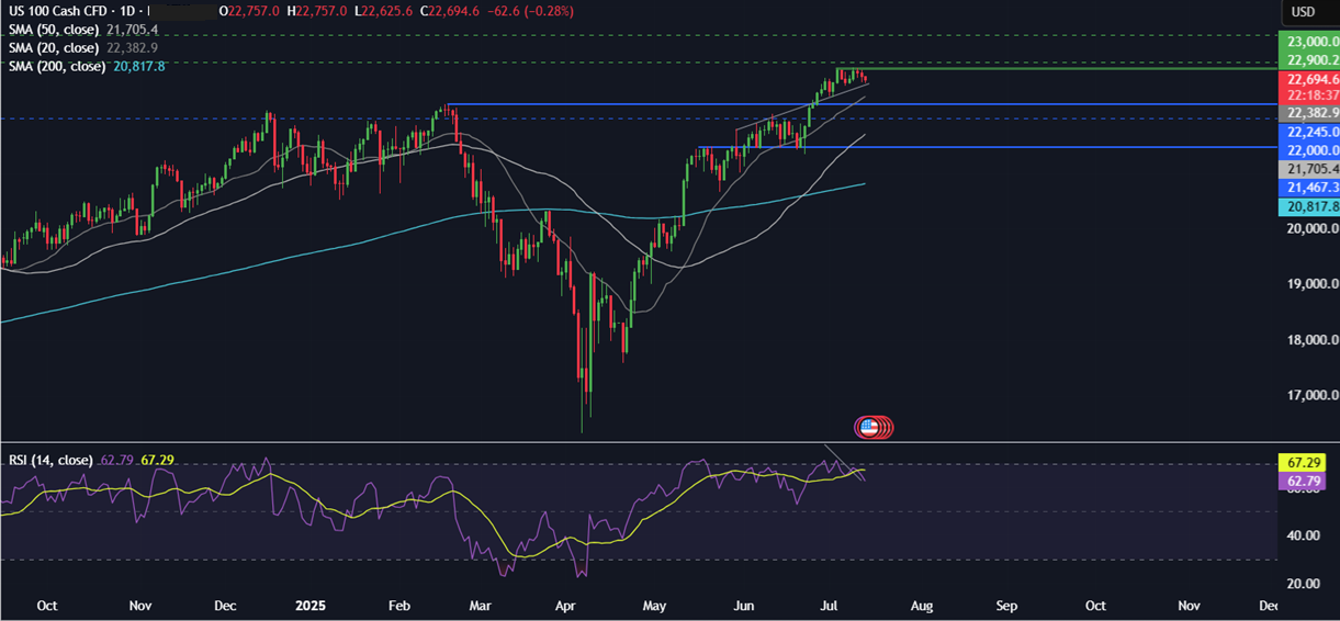Week Ahead: US CPI, Retail Sales, Earnings season, UK CPI, Unemployment, China GDP, Japanese CPI&nbsp; - NASDAQ