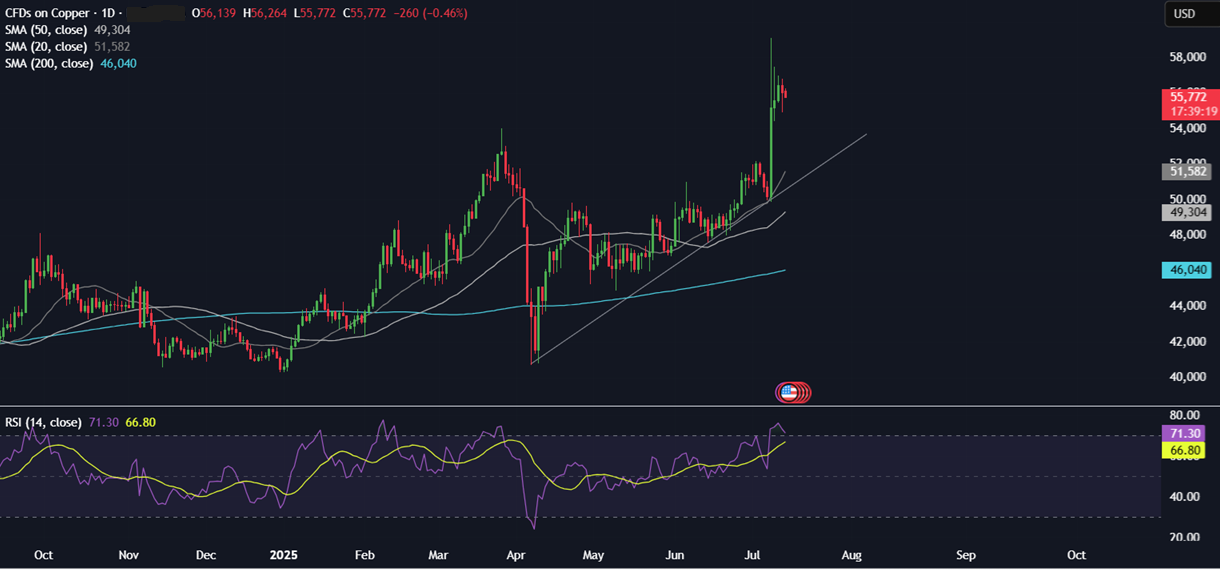 Week Ahead: US CPI, Retail Sales, Earnings season, UK CPI, Unemployment, China GDP, Japanese CPI&nbsp; - copper
