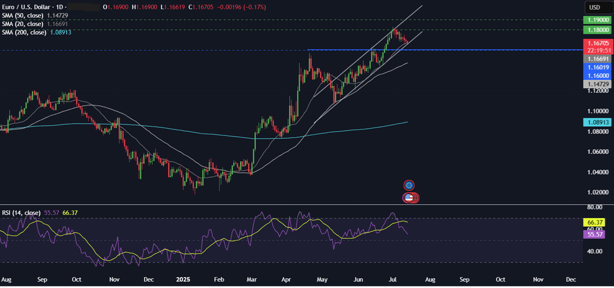 Week Ahead: US CPI, Retail Sales, Earnings season, UK CPI, Unemployment, China GDP, Japanese CPI&nbsp; - eurusd