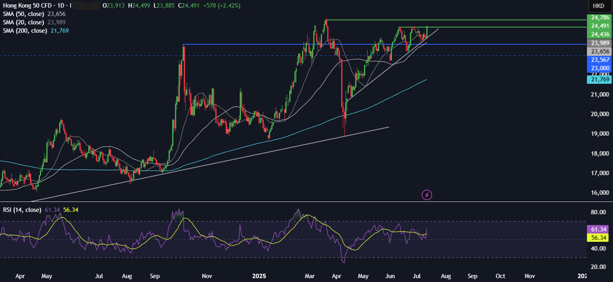 Week Ahead: US CPI, Retail Sales, Earnings season, UK CPI, Unemployment, China GDP, Japanese CPI&nbsp; - hongkong