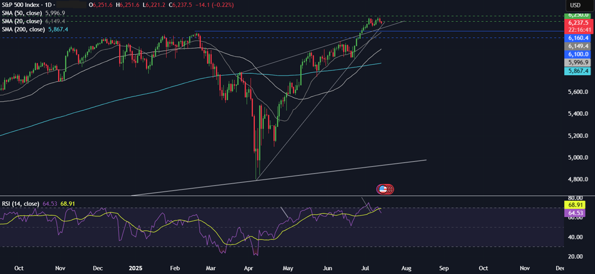 Week Ahead: US CPI, Retail Sales, Earnings season, UK CPI, Unemployment, China GDP, Japanese CPI&nbsp; - spx